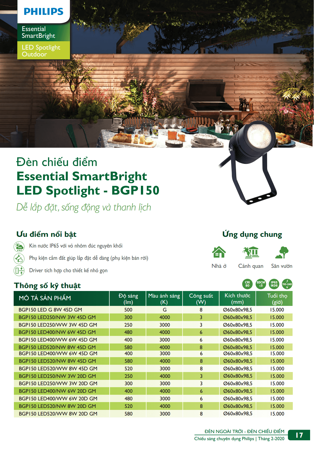 Danh mục sản phẩm đèn led Philips